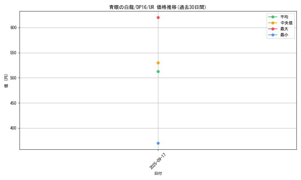 card_13471_series_14852_rarity_7_graph