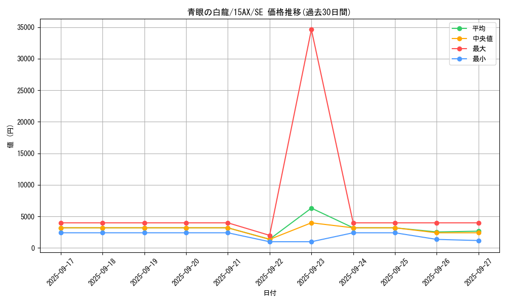 card_13471_series_15486_rarity_5_graph