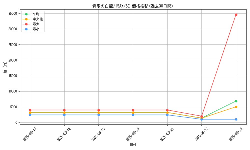 card_13471_series_15486_rarity_5_graph