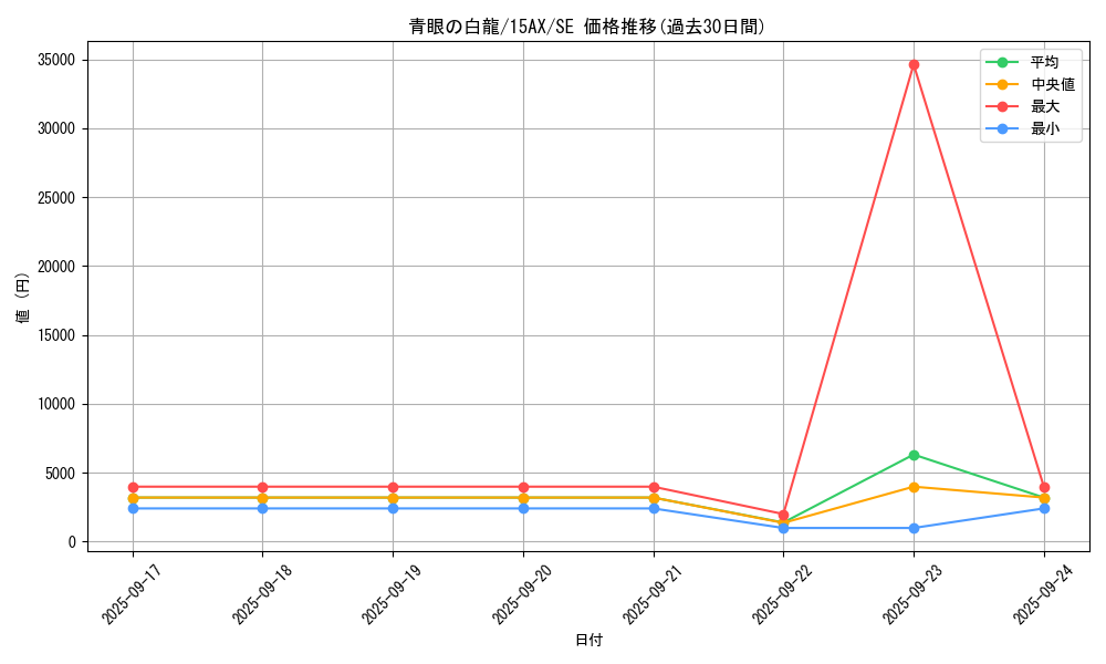 card_13471_series_15486_rarity_5_graph
