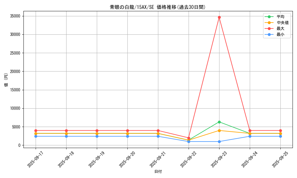 card_13471_series_15486_rarity_5_graph