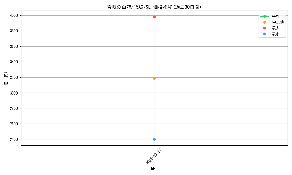 card_13471_series_15486_rarity_5_graph
