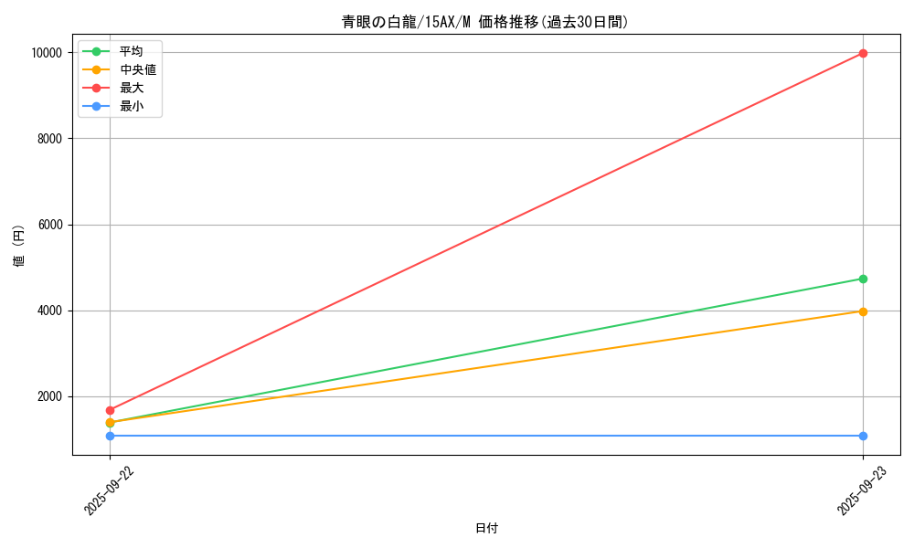 card_13471_series_15486_rarity_6209_graph