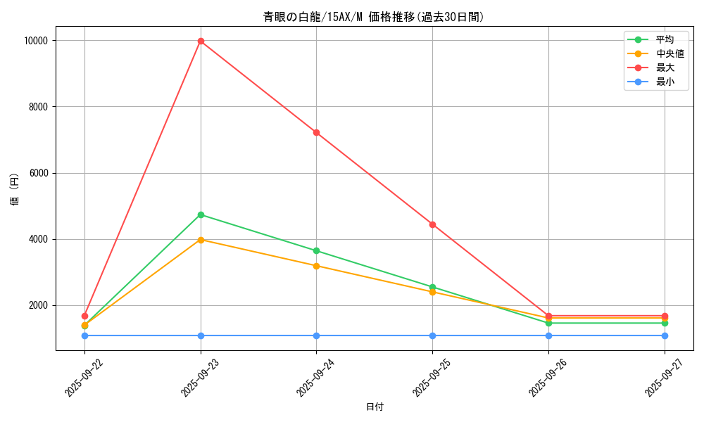 card_13471_series_15486_rarity_6209_graph