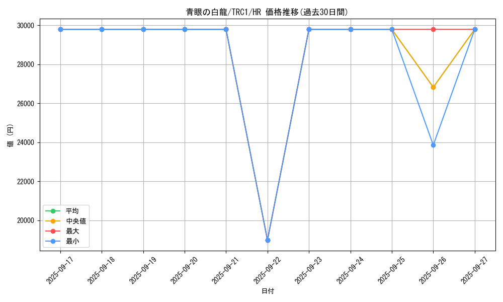 card_13471_series_16616_rarity_407_graph