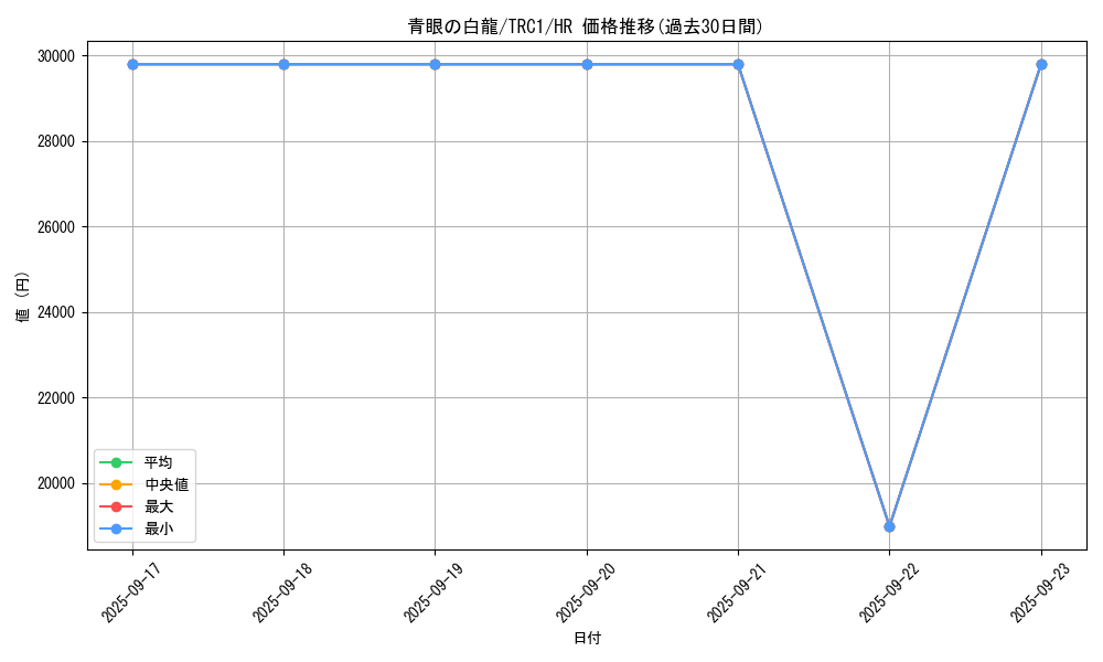 card_13471_series_16616_rarity_407_graph