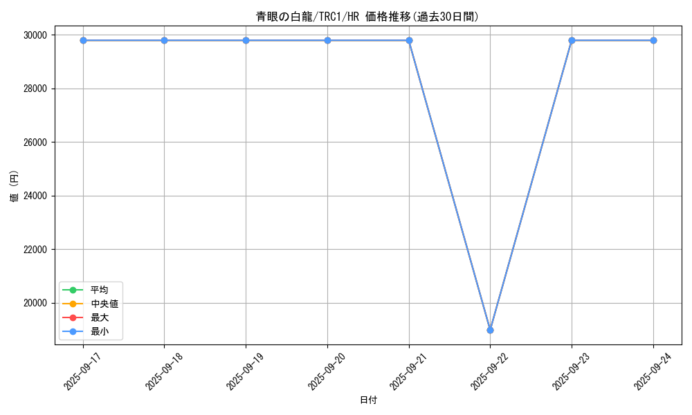 card_13471_series_16616_rarity_407_graph