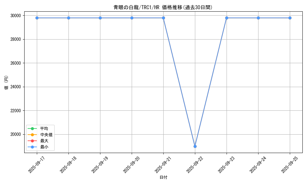 card_13471_series_16616_rarity_407_graph