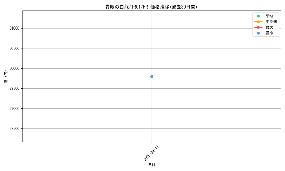 card_13471_series_16616_rarity_407_graph