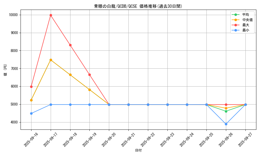 card_13471_series_1759_rarity_408_graph