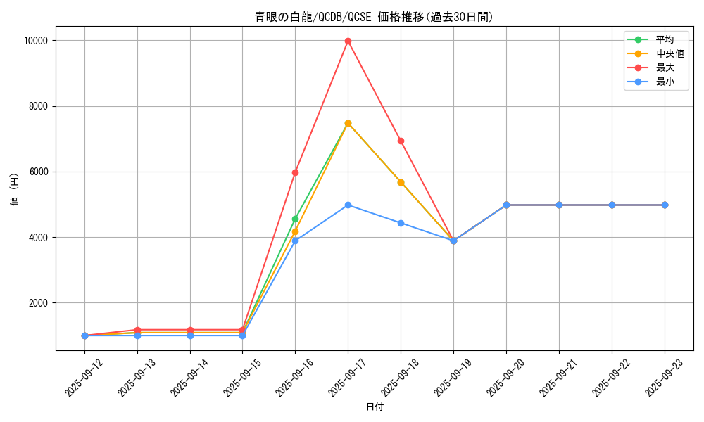 card_13471_series_1759_rarity_408_graph