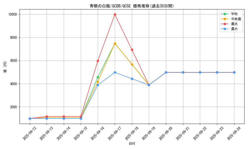 card_13471_series_1759_rarity_408_graph