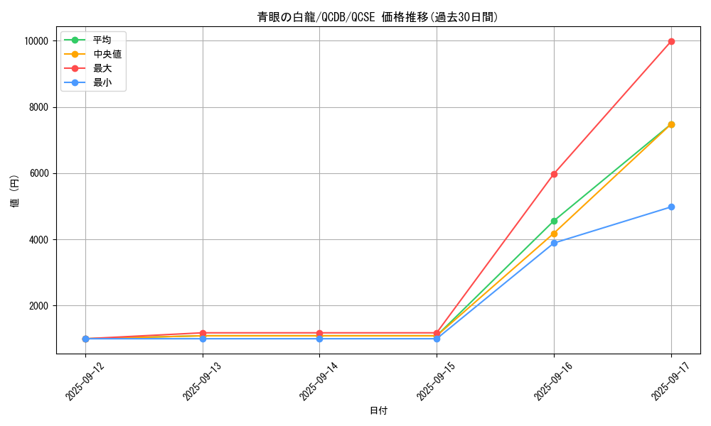 card_13471_series_1759_rarity_408_graph