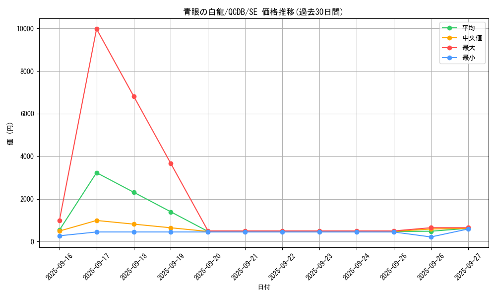 card_13471_series_1759_rarity_5_graph