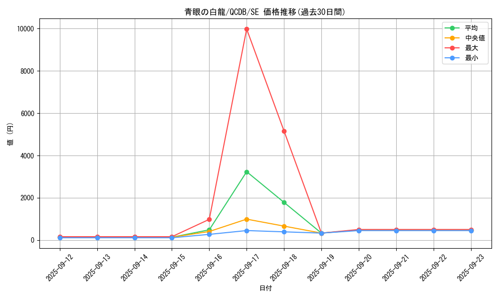 card_13471_series_1759_rarity_5_graph