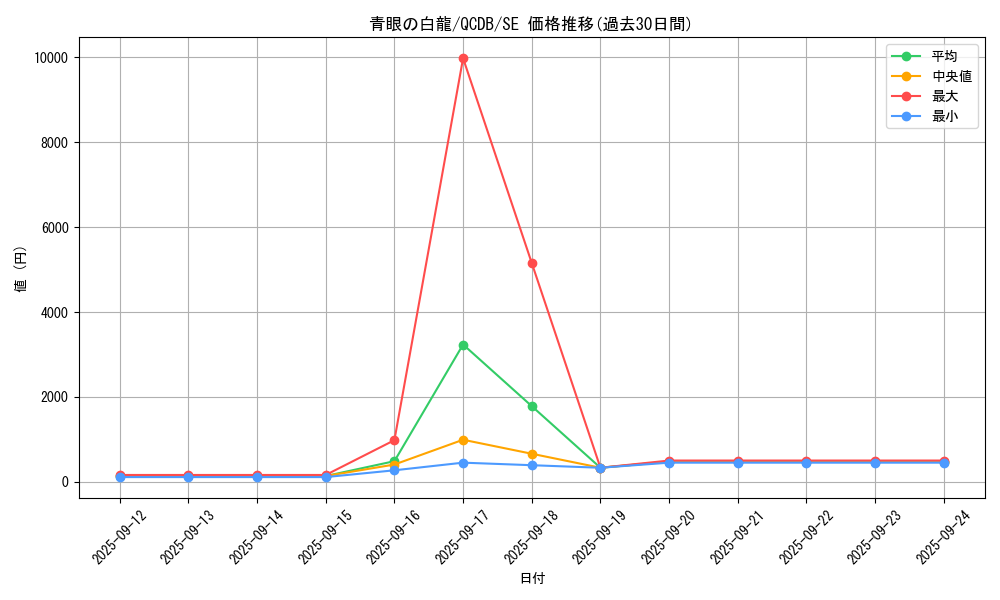 card_13471_series_1759_rarity_5_graph
