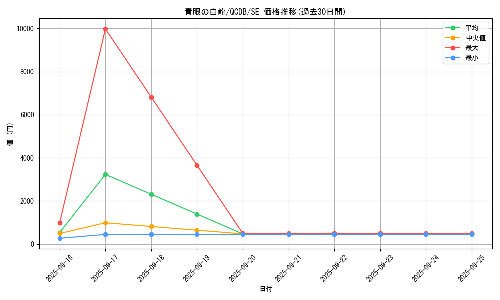 card_13471_series_1759_rarity_5_graph