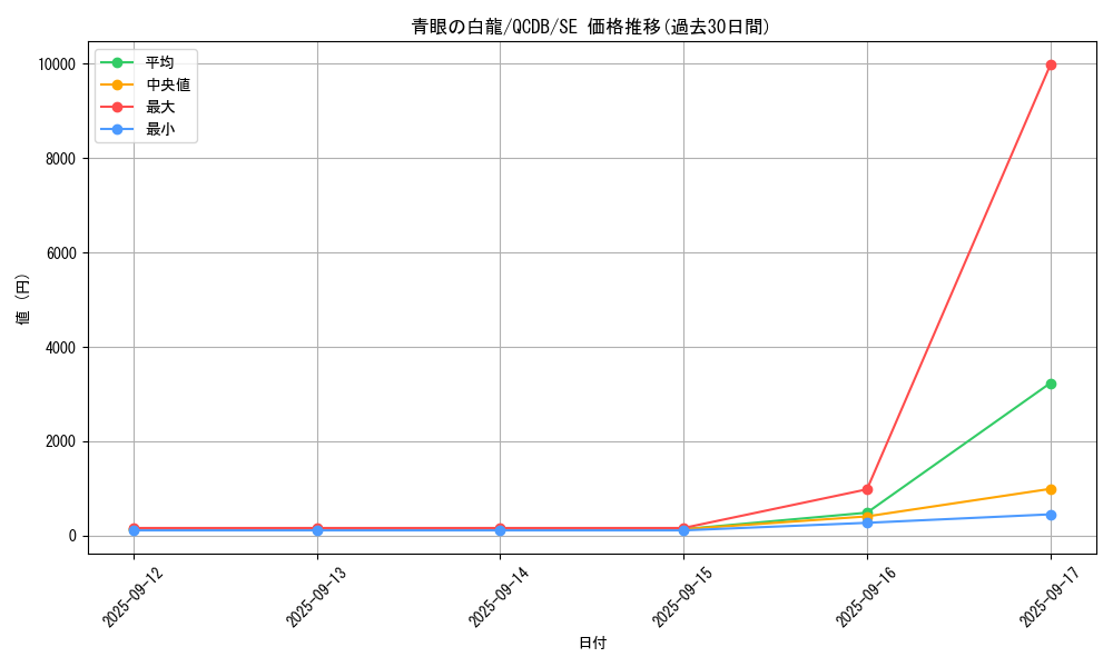 card_13471_series_1759_rarity_5_graph