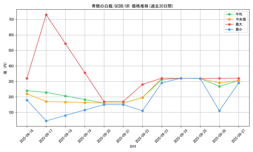 card_13471_series_1759_rarity_7_graph