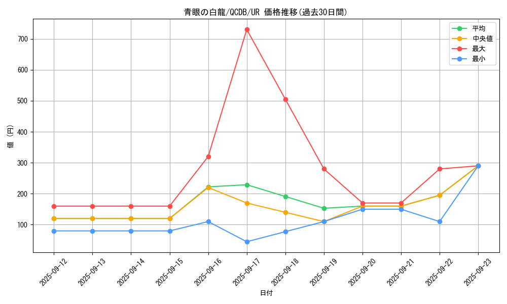 card_13471_series_1759_rarity_7_graph