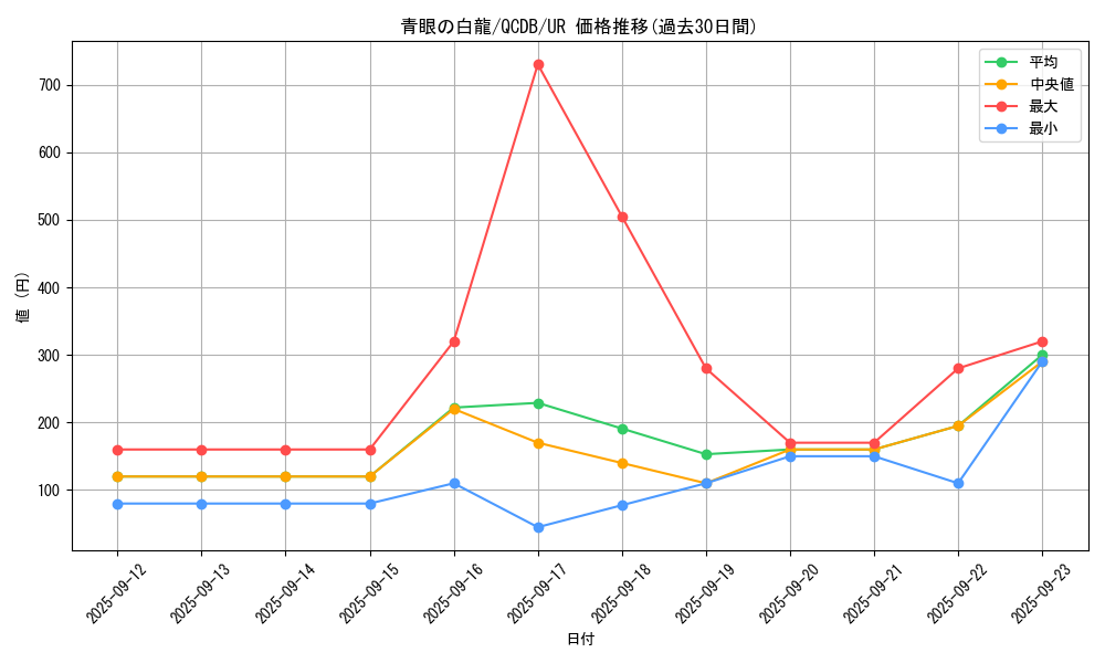 card_13471_series_1759_rarity_7_graph