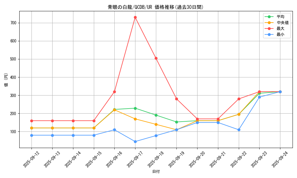 card_13471_series_1759_rarity_7_graph