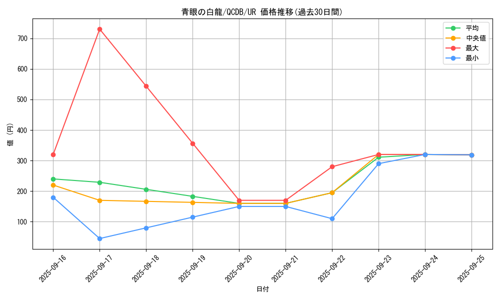 card_13471_series_1759_rarity_7_graph