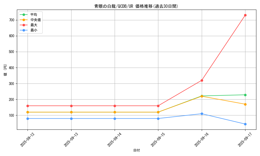 card_13471_series_1759_rarity_7_graph