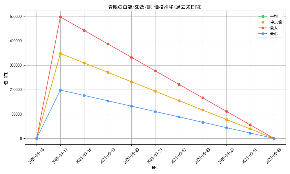 card_13471_series_17601_rarity_7_graph