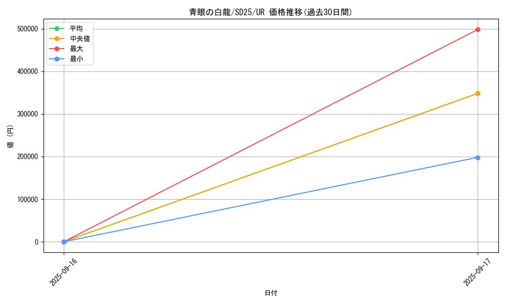 card_13471_series_17601_rarity_7_graph