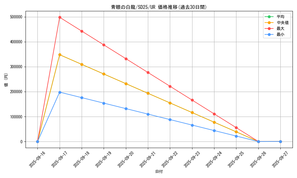 card_13471_series_17601_rarity_7_graph
