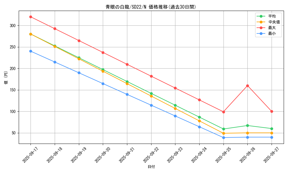 card_13471_series_19145_rarity_1_graph