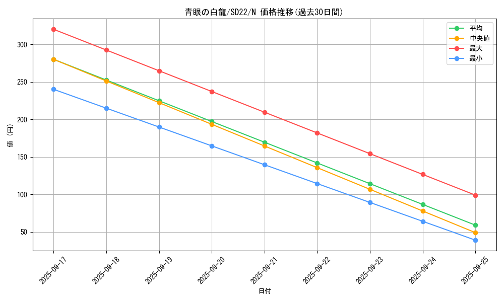 card_13471_series_19145_rarity_1_graph