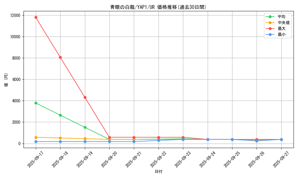 card_13471_series_22978_rarity_7_graph