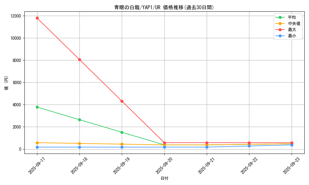 card_13471_series_22978_rarity_7_graph