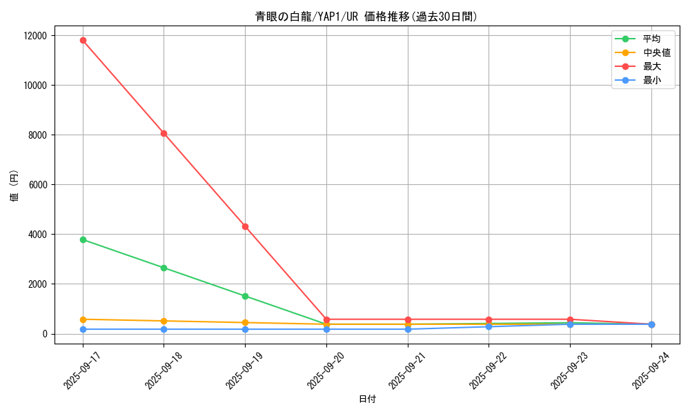 card_13471_series_22978_rarity_7_graph