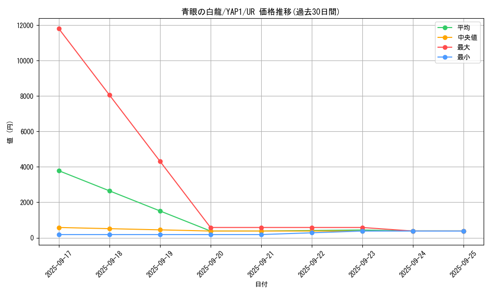 card_13471_series_22978_rarity_7_graph