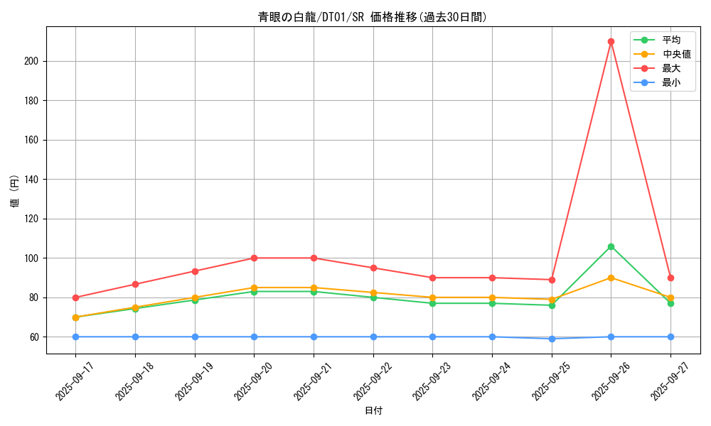 card_13471_series_24180_rarity_3_graph