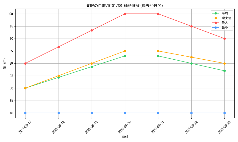 card_13471_series_24180_rarity_3_graph
