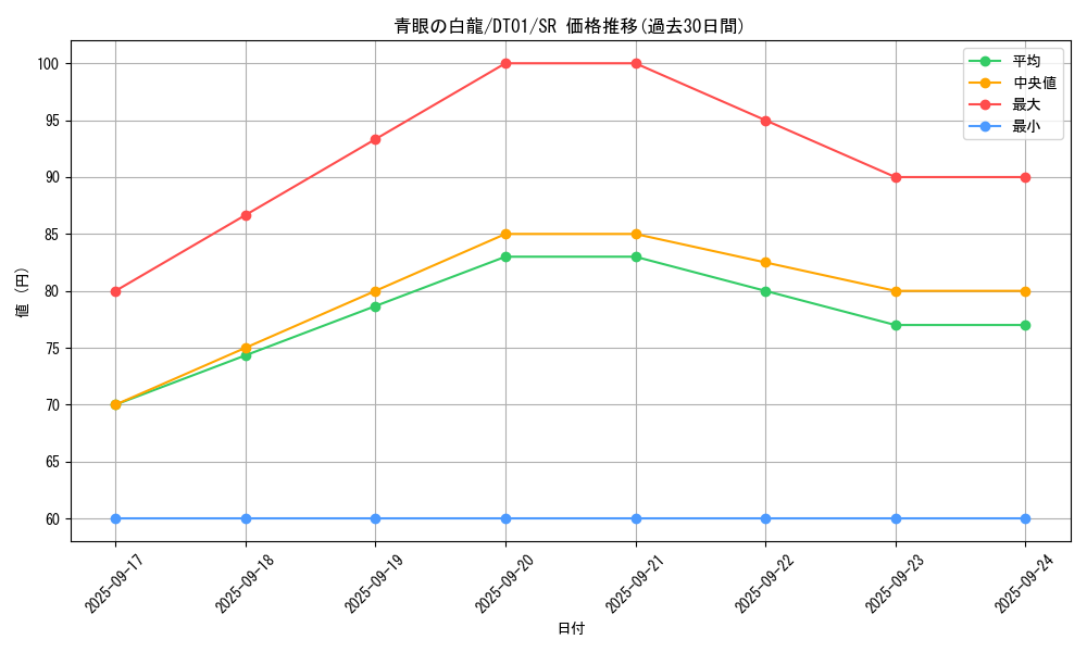 card_13471_series_24180_rarity_3_graph