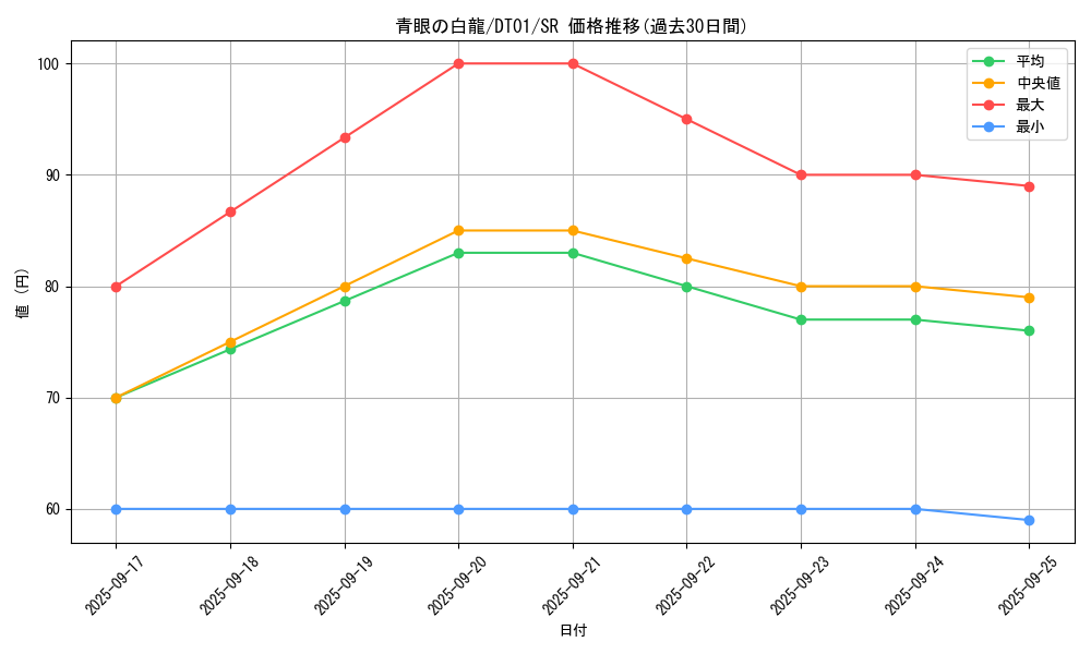 card_13471_series_24180_rarity_3_graph