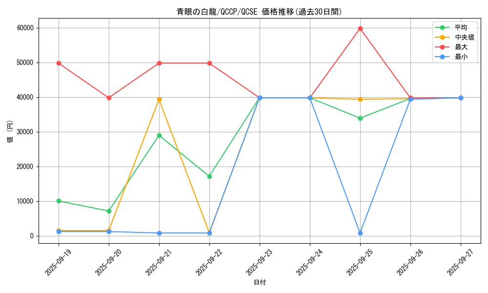 card_13471_series_2528_rarity_408_graph