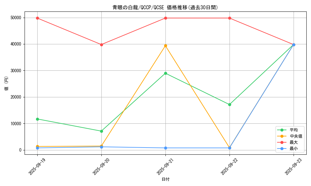 card_13471_series_2528_rarity_408_graph
