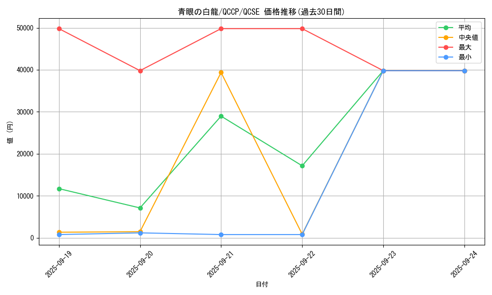 card_13471_series_2528_rarity_408_graph