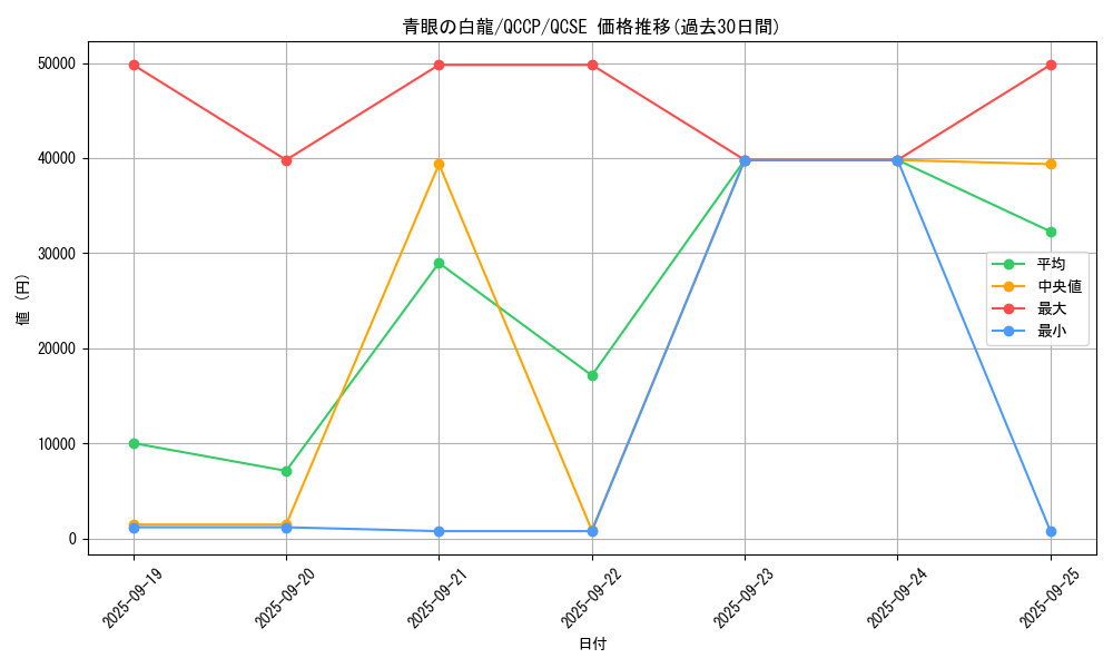 card_13471_series_2528_rarity_408_graph