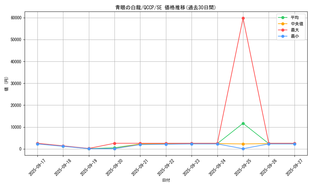 card_13471_series_2528_rarity_5_graph