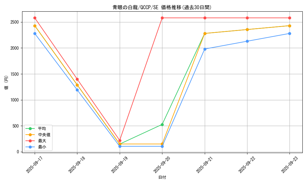 card_13471_series_2528_rarity_5_graph