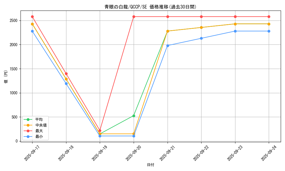 card_13471_series_2528_rarity_5_graph