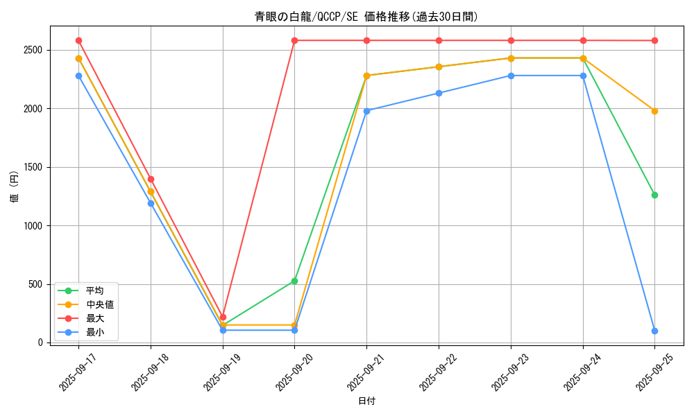 card_13471_series_2528_rarity_5_graph