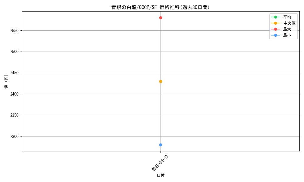 card_13471_series_2528_rarity_5_graph
